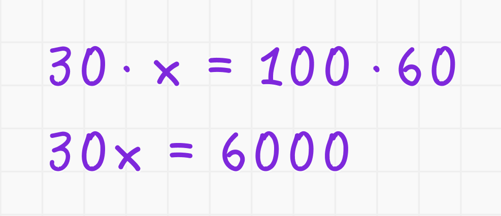 Як легко знайти відсоток від числа