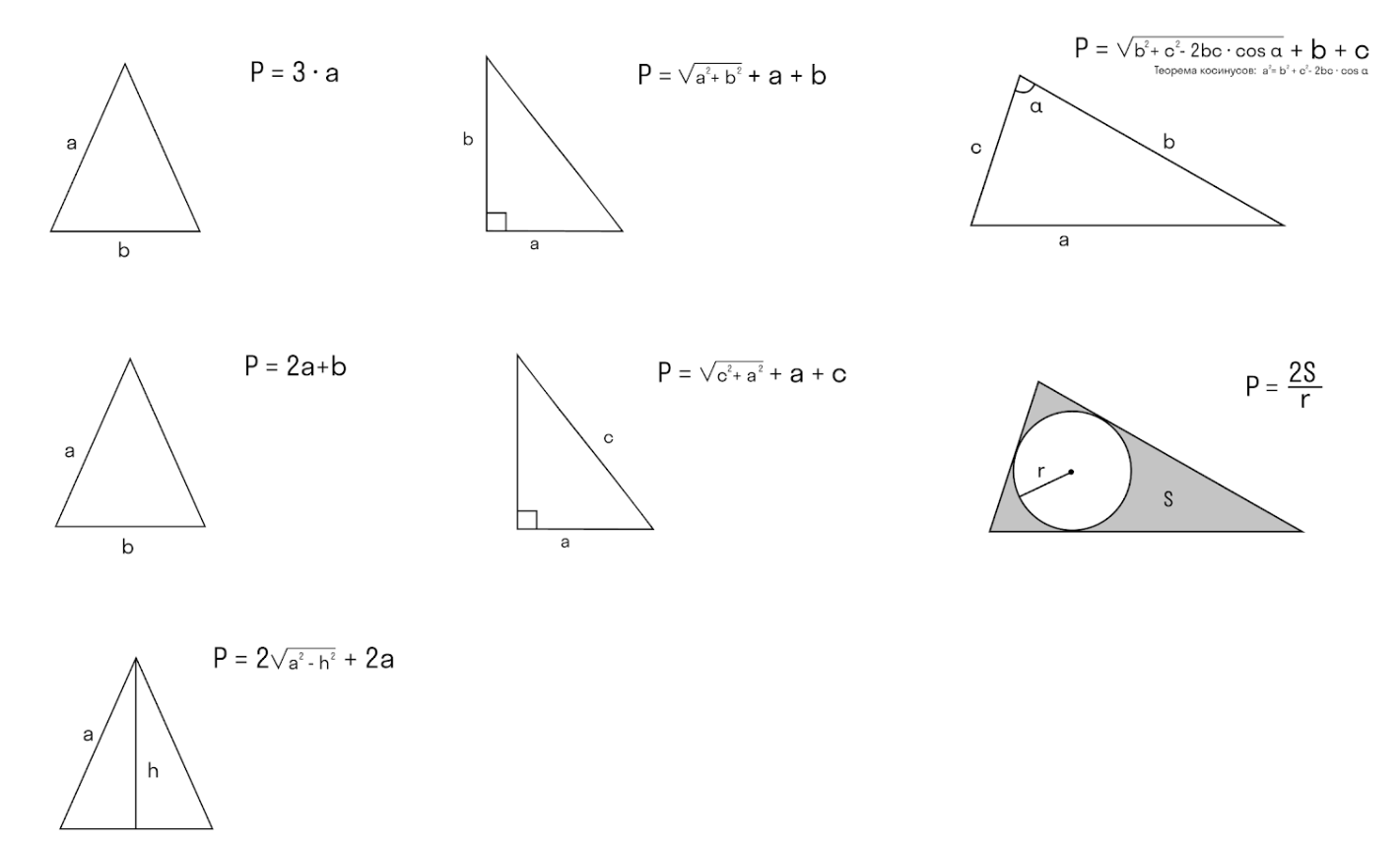 как найти периметр треугольника