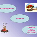 Яким чином може здійснюватися теплопередача в рідинах та газах